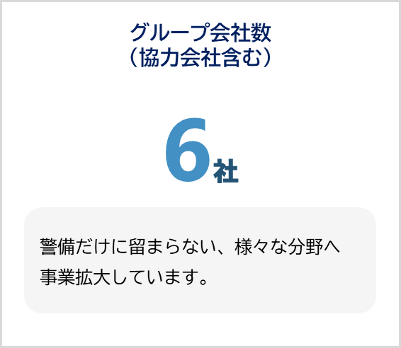グループ会社数